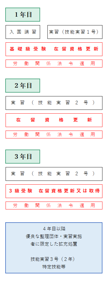 海外人材派遣協同組合