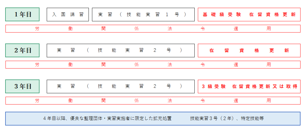 海外人材派遣協同組合